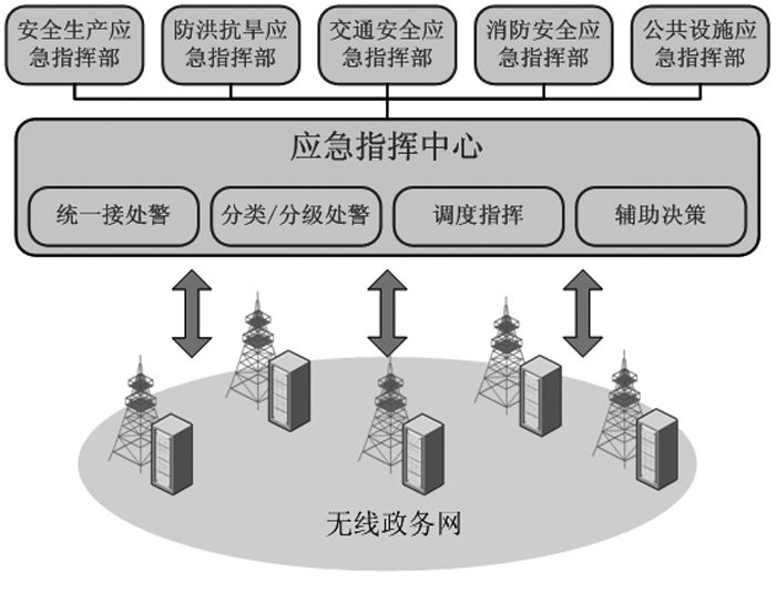 政务.jpg