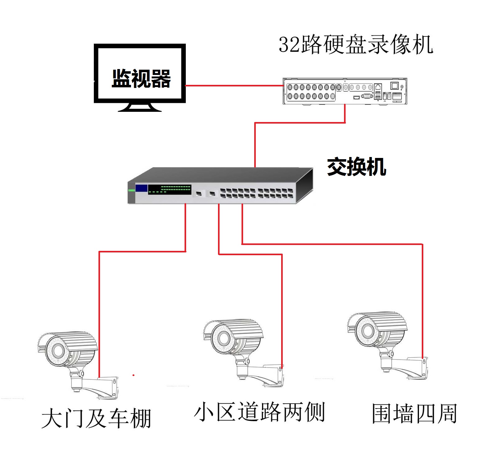 老小区改造项目之一|空间|景观设计|土豆小鱼 - 原创作品 - 站酷 (ZCOOL)